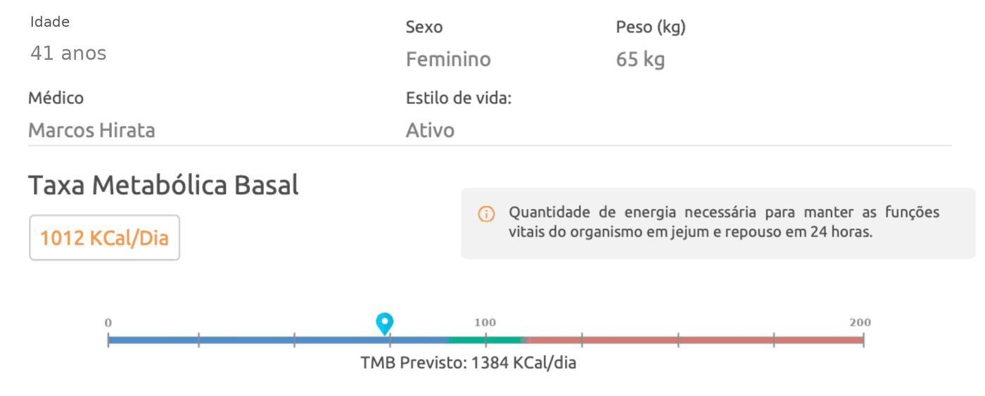 Laudo de calorimetria indireta apos o acompanhamento, taxa metabolica basal medida de 1012 kcal por dia com previsto de 1384 kcal